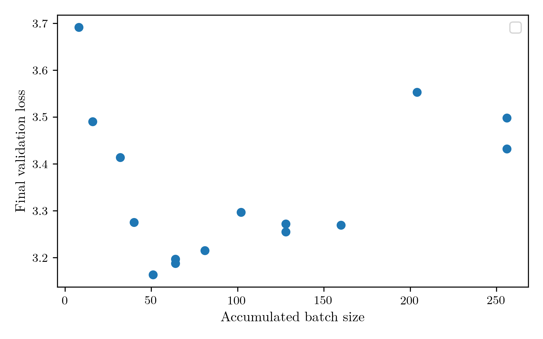 batch_sweep