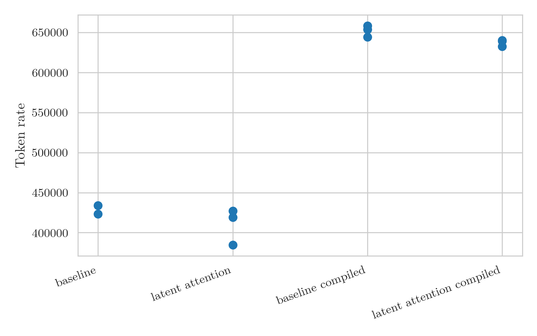 compiled_token_rate