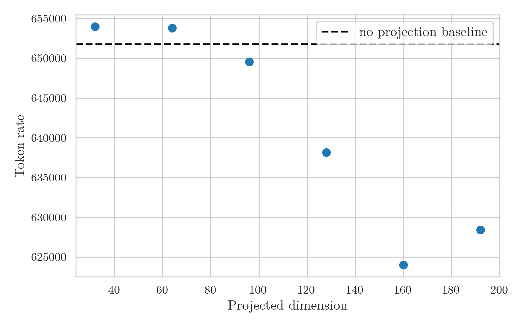 final_token_rate