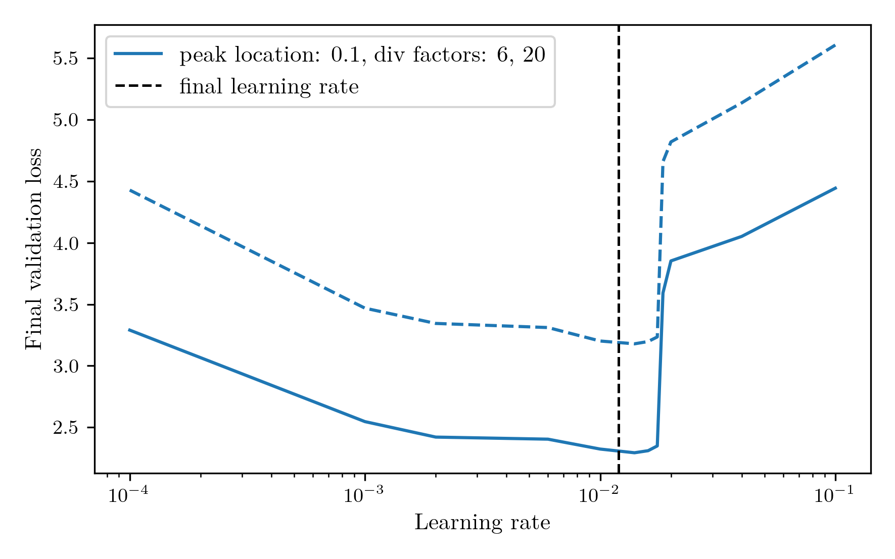 learning_rate_sweeps_lr_selected