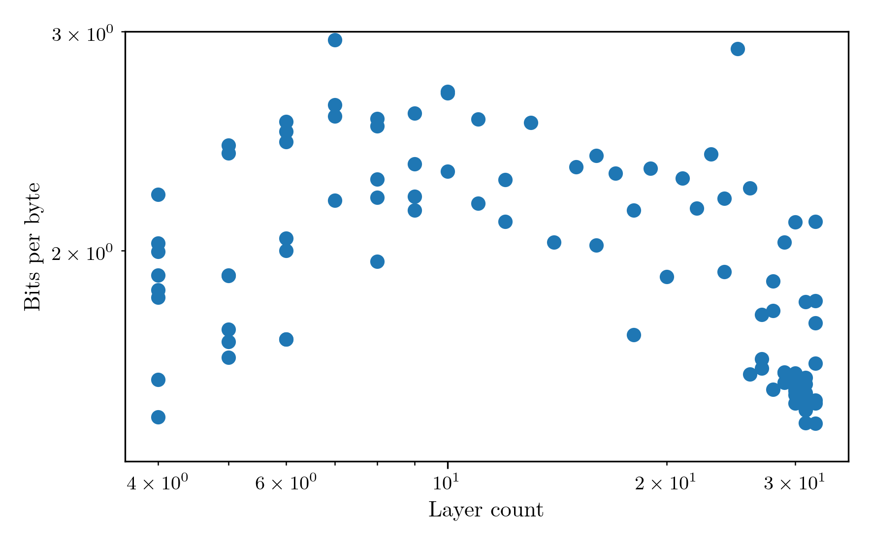 layer_num